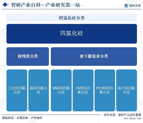 四氯化硅行业市场现状 发展历程 产业链知识图谱及未来发展趋势预测